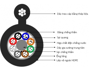 Cáp quang treo Postef TPKL 48FO