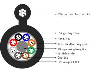 Cáp quang treo Postef TPKL 08FO