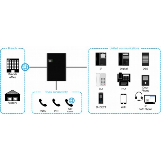 Tổng đài NEC SL2100 3 trung kế 8 máy nhánh
